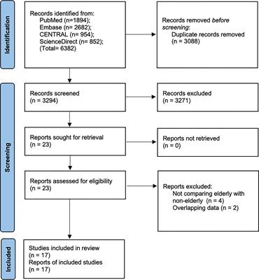 Endoscopic Submucosal Dissection for Early Gastric Cancer in Elderly vs. Non-Elderly Patients: A Systematic Review and Meta-Analysis